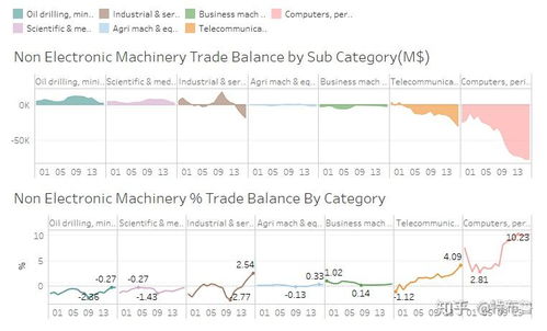 美國資本商品進(jìn)出口貿(mào)易