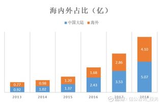 南微醫(yī)學(xué) 三大技術(shù)平臺助力微創(chuàng)診療器械創(chuàng)新型領(lǐng)軍 南微醫(yī)學(xué) 688029 聊吧 贏家聊吧