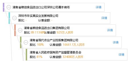 湖南省糧油食品進(jìn)出口公司深圳公司嘉豐商場