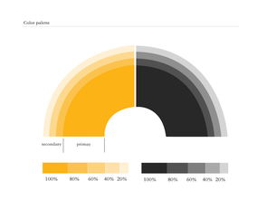 進出口食品外貿(mào)公司 vi系統(tǒng)