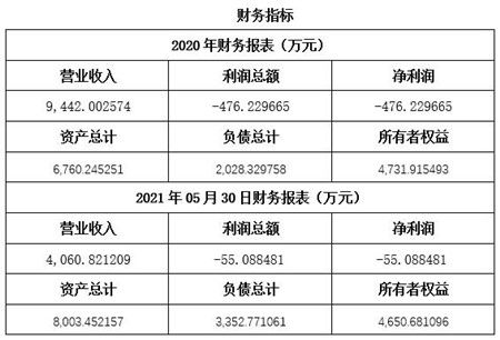 上海電子產(chǎn)品制造公司轉(zhuǎn)讓項目11sh2 0638