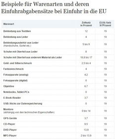 中國商品出口德國：進出口規(guī)定概述